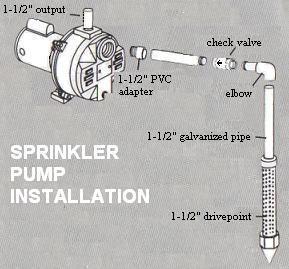 Sprinker Pump Installation